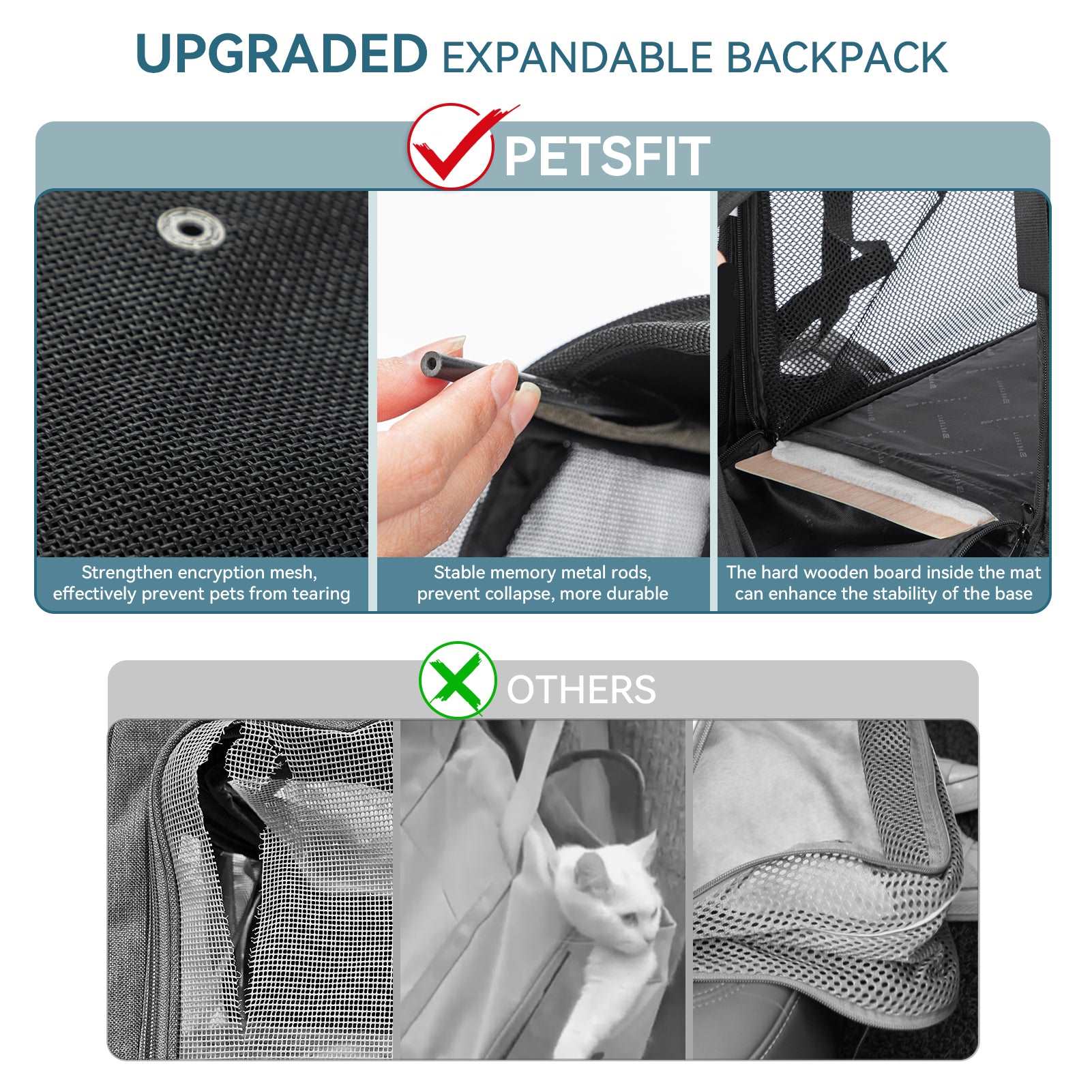 PETSFIT Dog and Cat Backpack Carrier Expandable with Great Ventilation