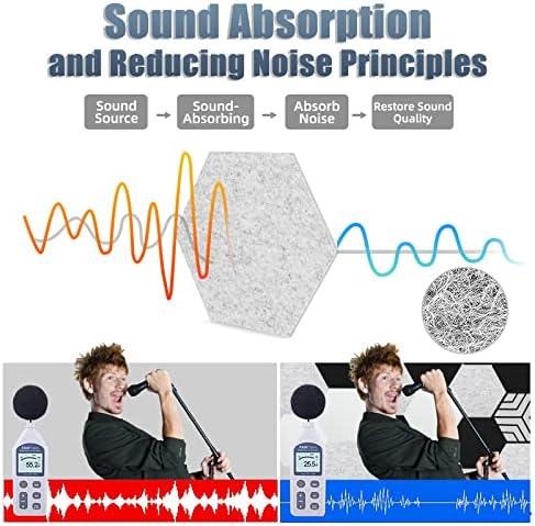 12 Pack Self-adhesive Acoustic Panels, Hexagon Sound Proof Panels, 14 X 12 X 0.4 In Sound Absorbing Panels, Flame Resistant, High-Density Sound Dampening Panels for Recording Studio Home, Offices…