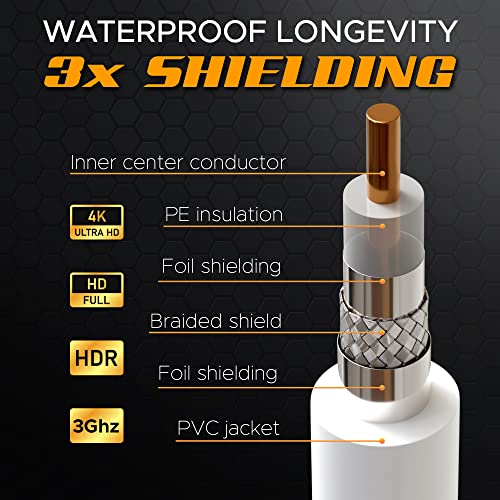 15FT G-PLUG RG6 Coaxial Cable Connectors Set – High-Speed Internet, Broadband and Digital TV Aerial, Satellite Sky Cable Extension – Weather-Sealed Double Rubber O-Ring and Compression Connector White