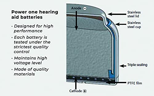 120 Powerone Hearing Aid Batteries, Size 312, Expiration Date October 2027