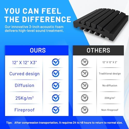 12 Pack Curved Acoustic Foam Panels 3" x 12" x 12" Sound Proof Foam Panels Soundproofing Noise Cancelling Wedge Panels for Home Office Recoding Studio with 90PCS Double-Side Adhesive