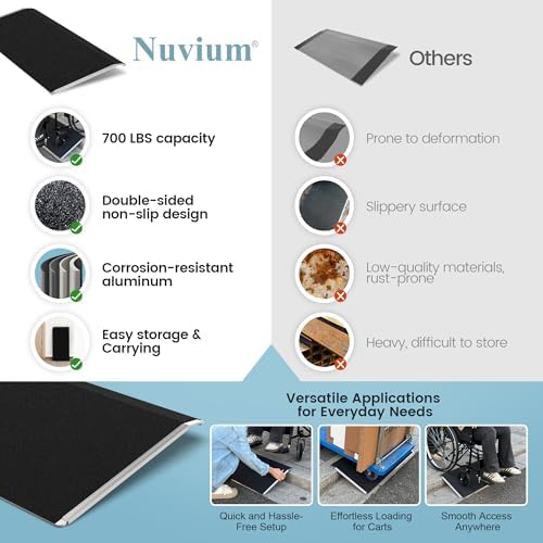 15.4" L x 32" W Threshold Ramp for Doorways, Portable, Anti-Slip Ramps for Wheelchairs for Home, 700 LBS Load Capacity, Aluminum Door Ramp and Curb Ramp for Scooters, Power Chairs, Walkers