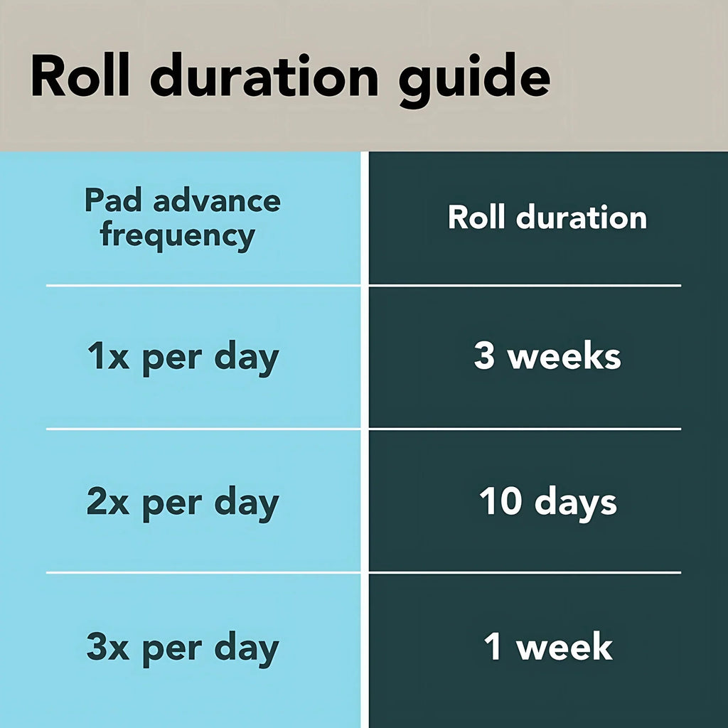BrilliantPad Replacement Rolls (2-Pack)