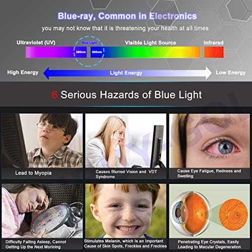 14" Anti Blue Light Screen Protector for HP Laptop 14/HP Pavilion 14/HP Chromebook 14/HP Steam 14/HP ProBook/EliteBook 14/HP 14-dy 14-dq 14-dk 14-cf 14m-dw/dy 14-ek 14-fq 14b-na 14b-nb c640 c645