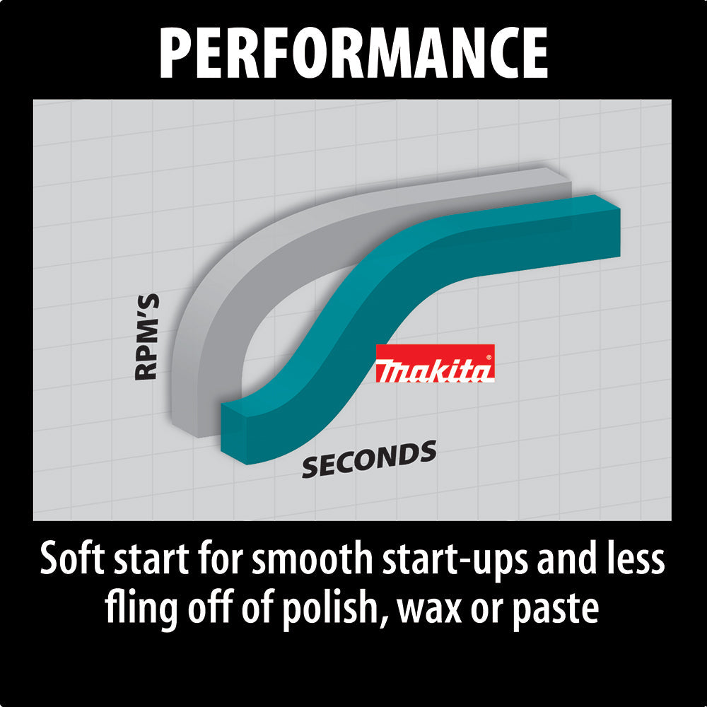 Makita 9237C Rotary Polisher