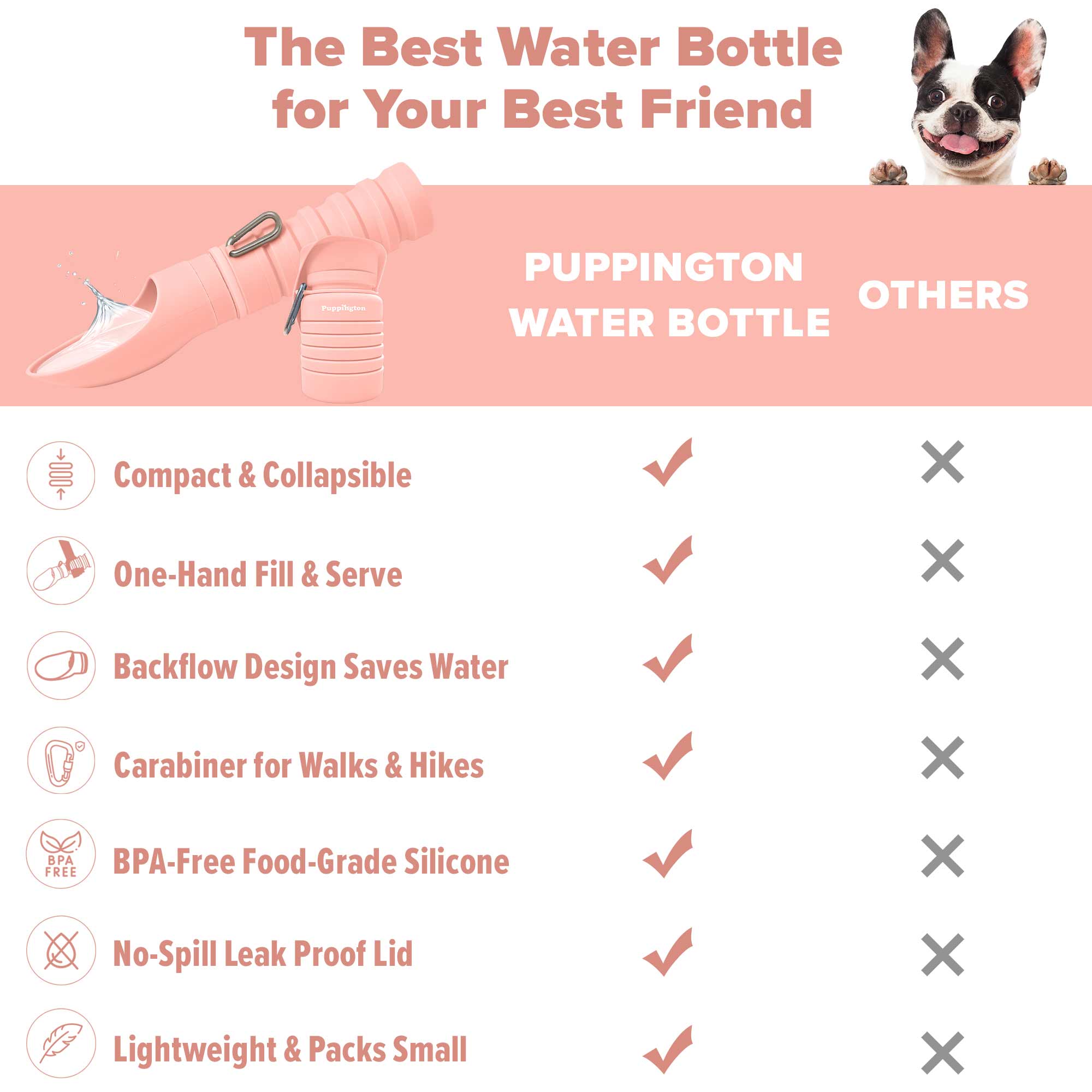 Puppington Collapsible Water Bottles for Dogs - Leakproof, Compact, BPA free