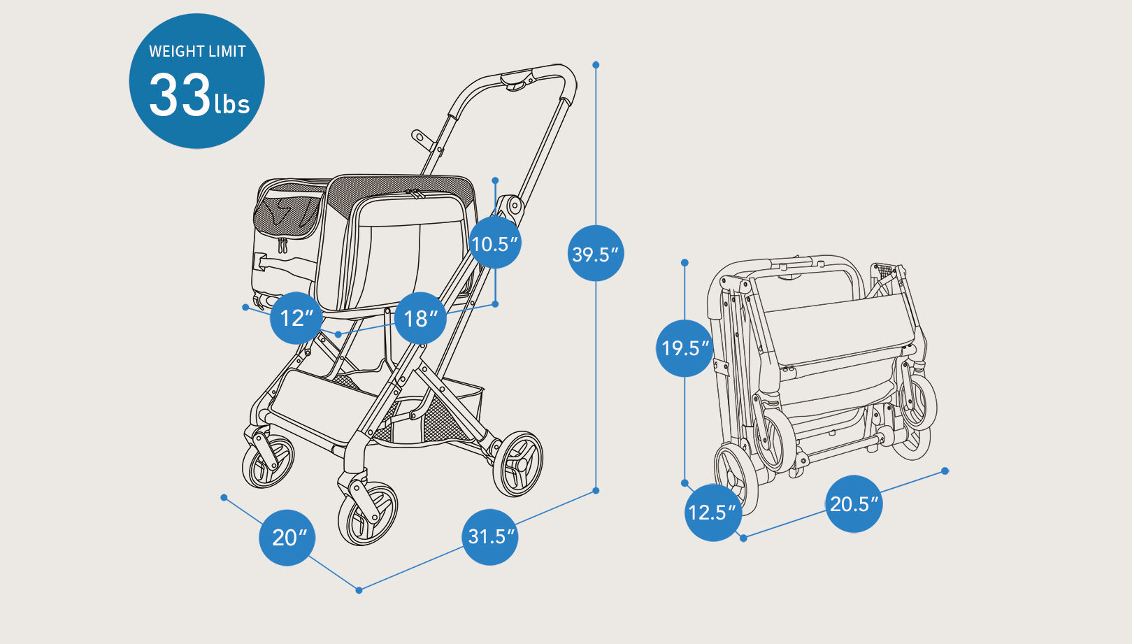 Ibiyaya JetPaw: 3-in-One Pet Stroller with Removable Airline-Approved Carrier Expandable Rolling Pet Carrier-Backpack for Dogs & Cats
