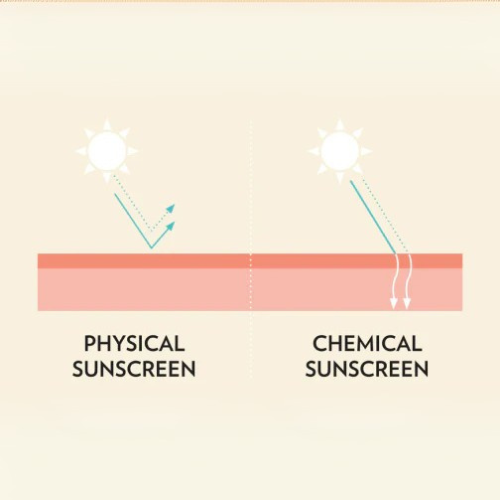 Little Urchin KIDS Natural Clear Zinc Sunscreen SPF 50+ 100g