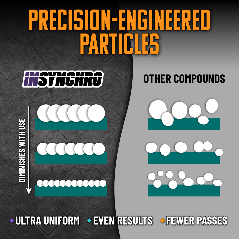 InSynchro Advanced Correction Kit