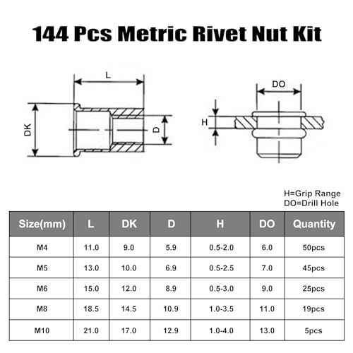 144Pcs Metric Rivet Nut Kit, Rivet Nuts Assortment M4 M5 M6 M8 M10, Carbon Steel Zinc Plated Rivnut, Flat Head Threaded Insert Nut, Knurled Body (VG30527)