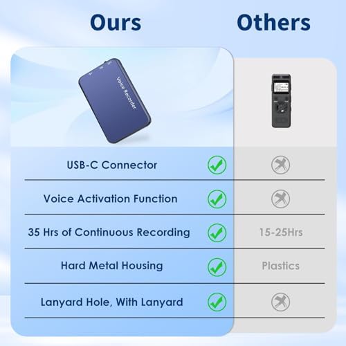 128GB Professional Voice Recorder - 1536KB Superior Sound Quality, Vormooi Premium Metal Recording Device with 40Hrs Battey Time, Ideal for Interview Class Lecture Meeting