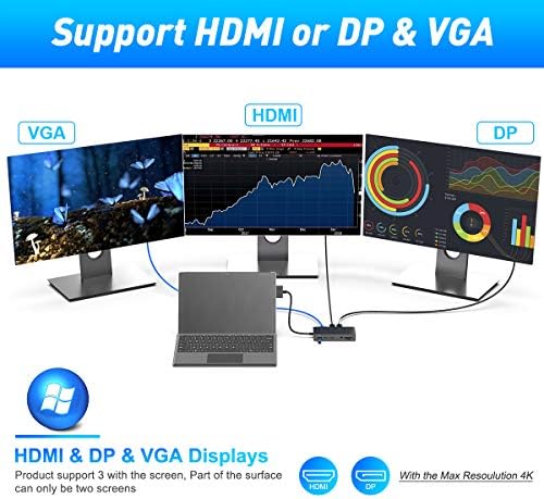 12 in 1 Surface Dock (2*HDMI +VGA), Microsoft Surface pro Docking Station Triple Display (Surface-Dock-701)