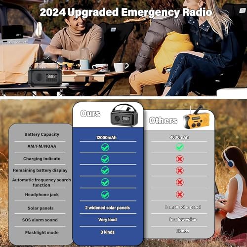 12000mAh Emergency Weather Radio, Hand Crank Radio Solar Radio Portable AM/FM/NOAA Radio with 2 Solar Panels 3 Charging Methods SOS Alarm 3 Mode Flashlight Phone Charger Compass Reading Lamp