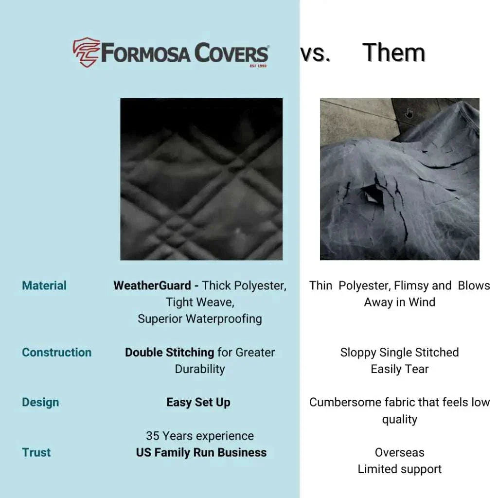 Formosa Covers Pet Guard Bench Black