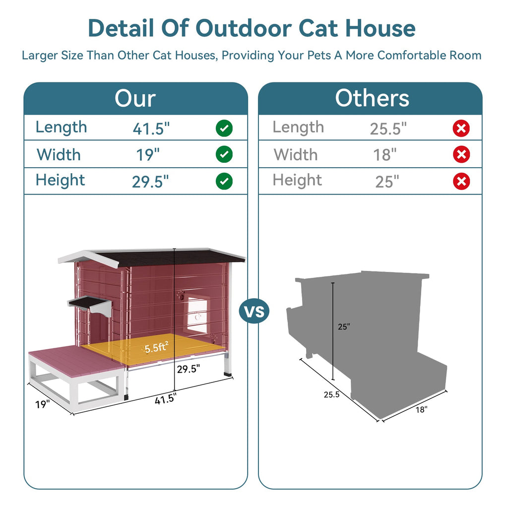 PETSFIT Feral Cat House For Sale Larger Design for 3 Adult Outdoor Cats Weatherproof